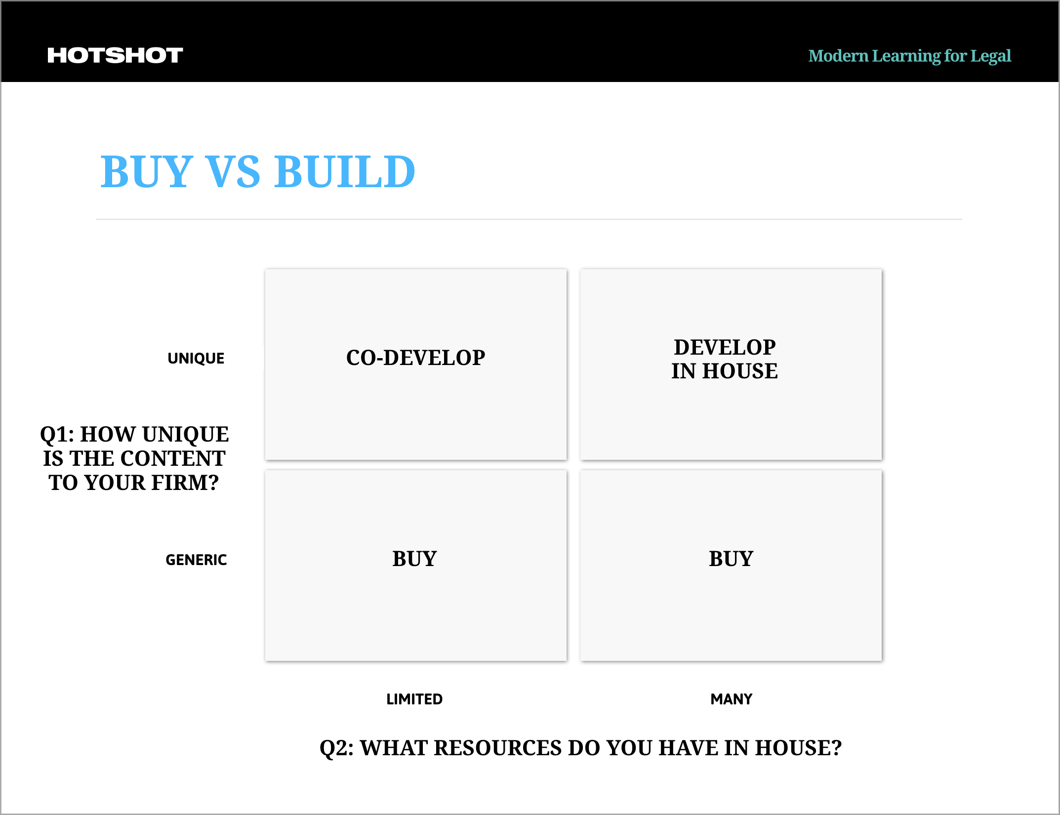 Buy vs Build 2